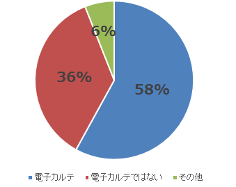 電子カルテ導入は、進んでいる？？:看護マンガ・ライフ＆キャリア記事