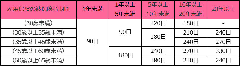 図4