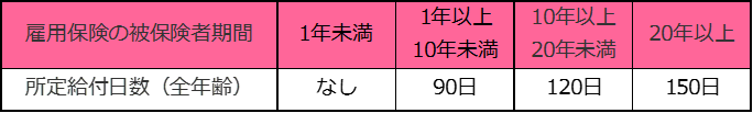 図5