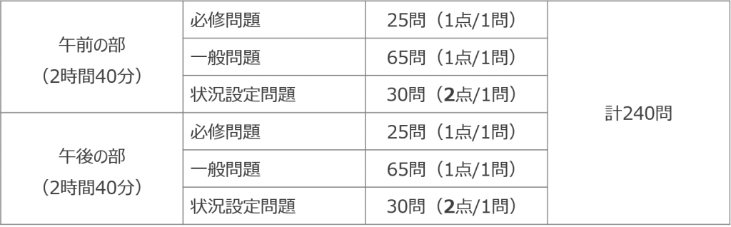 問題数
