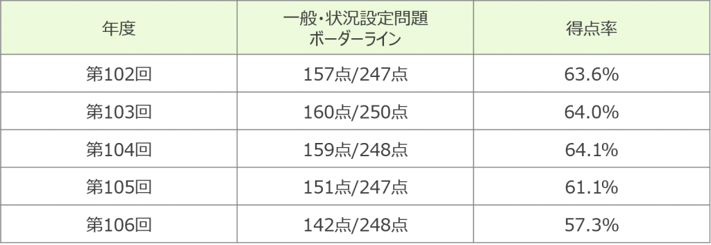 ボーダー②