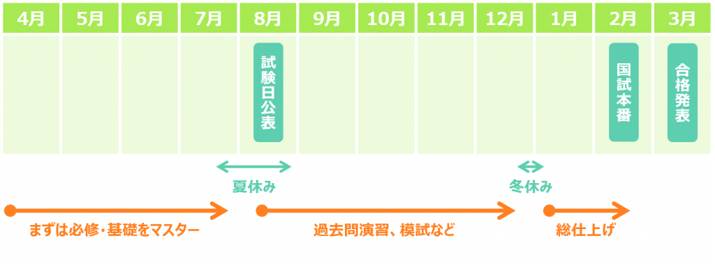 スケジュール