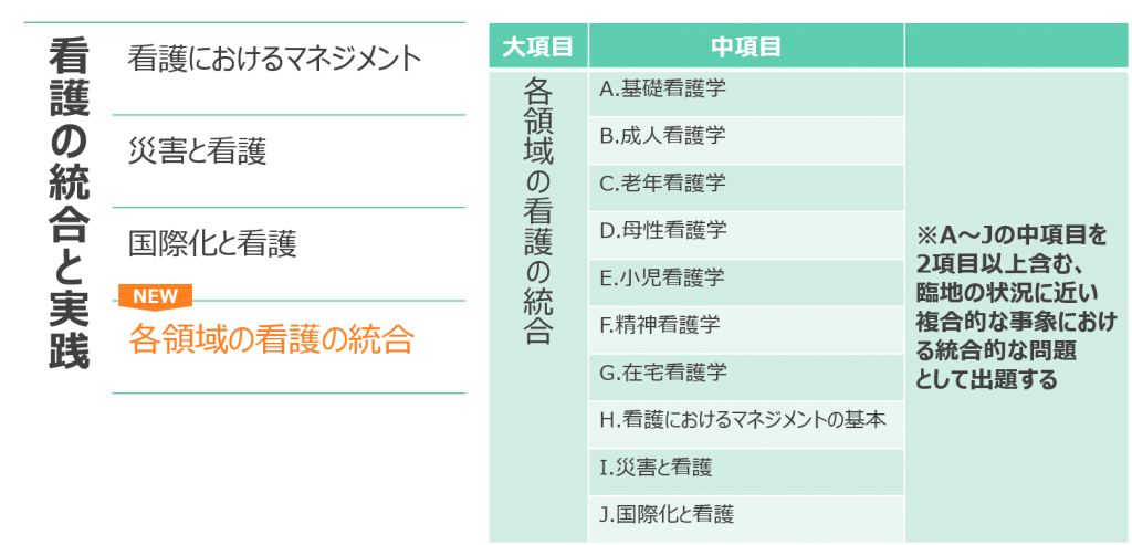 出題基準