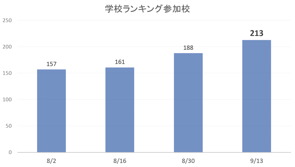 学校ランキング参加校_2