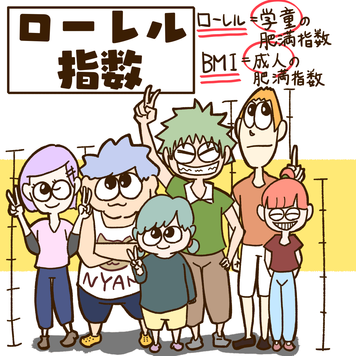 ぽっちゃり具合を計るローレル指数 あのアニメキャラで計ってみた 看護マンガ ライフ キャリア記事 読み物 ナース専科