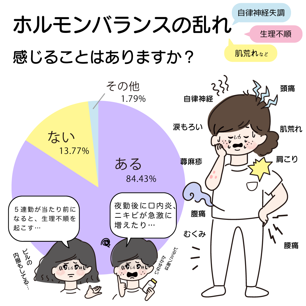 ホルモン 剤飲み 忘れ – 薬 飲み忘れ チェックリスト | Q59.薬の飲み方について教えてください。今回は、ルナベルの効果と副作用、飲み方 ...