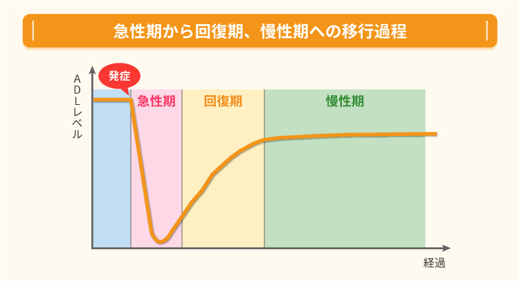 見通しはどうですか?