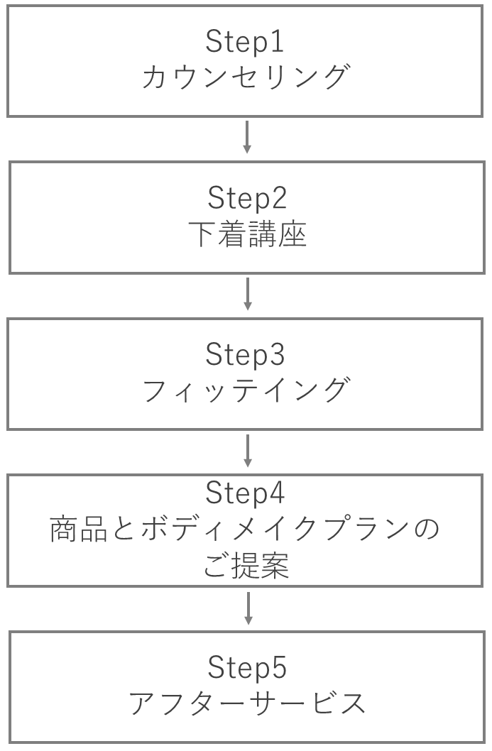 5step