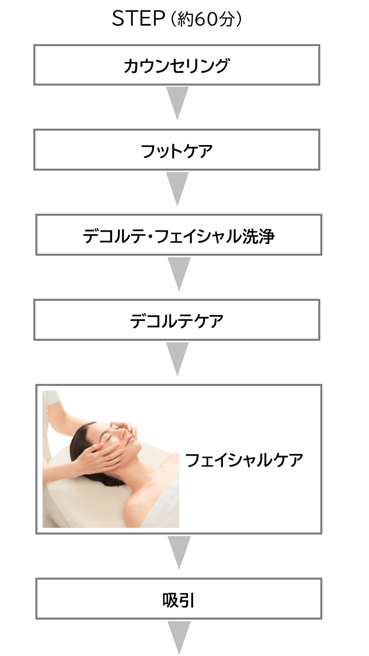 ステップ1