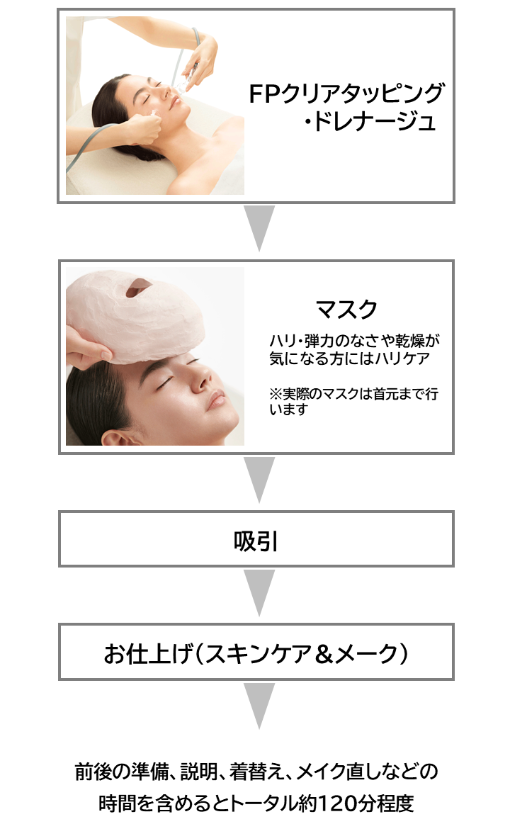 ステップ2