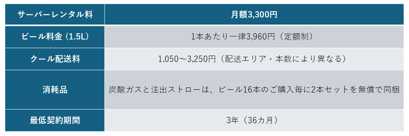 料金体系