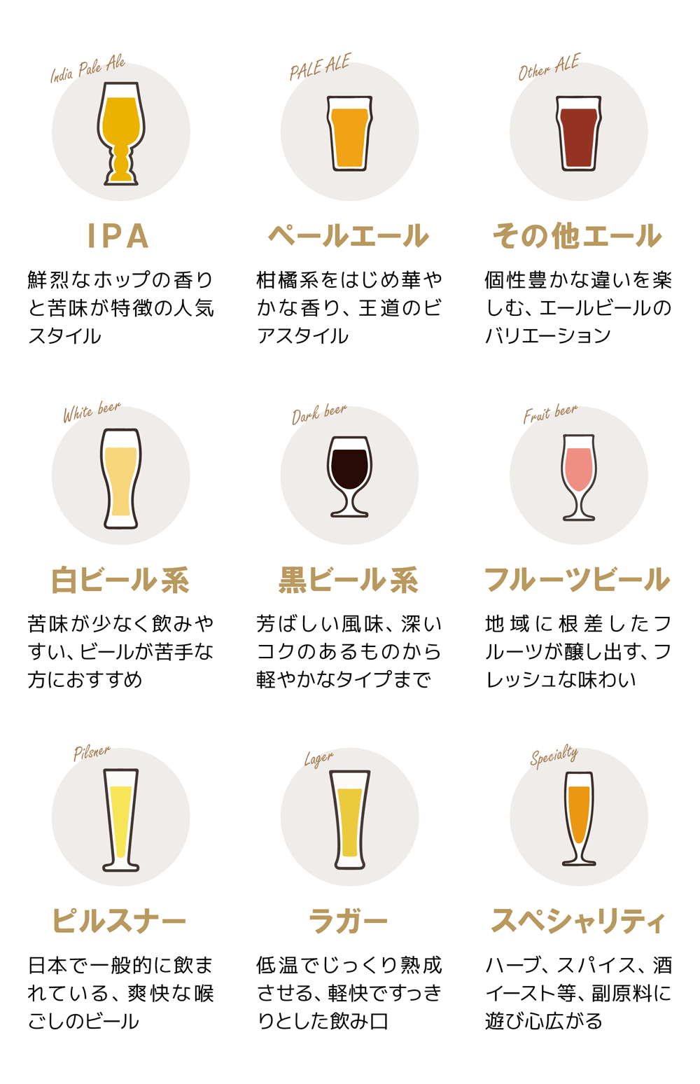 ビアスタイル一覧