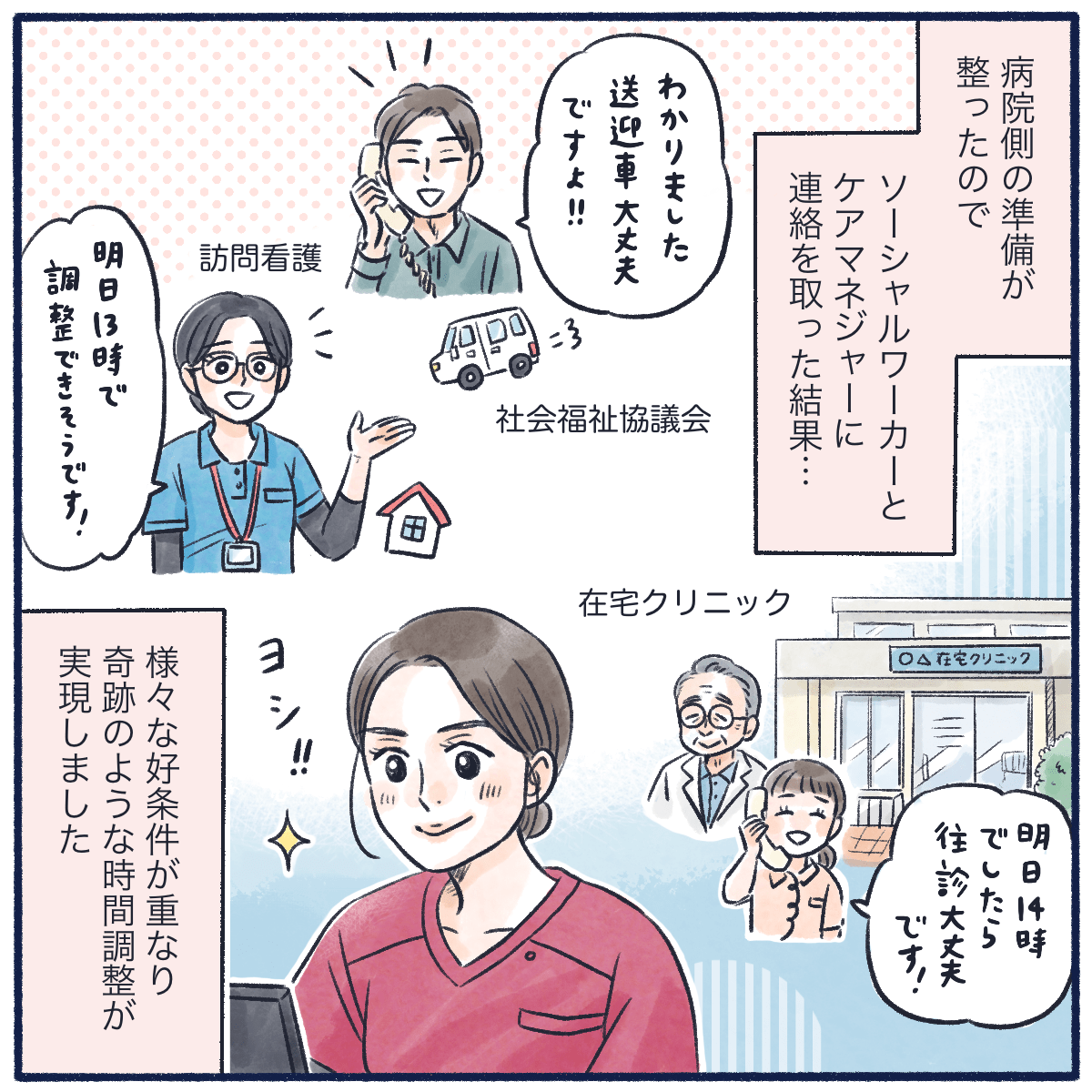病院側の準備が整い、SWやケアマネと連携して在宅での準備がすべてが順調に決まった